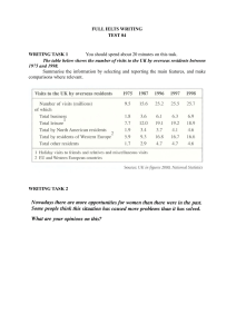 IELTS Writing Test 04: Task 1 & 2
