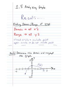 1.5 Analyzing Graphs: Domain and Range Examples