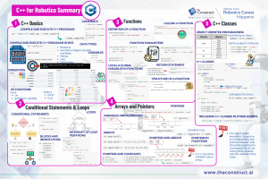 C++ for Robotics Summary: Key Concepts Infographic