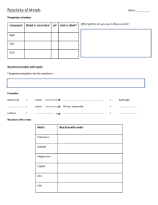 Reactivity of Metals Worksheet: Reactions with Water and Acid
