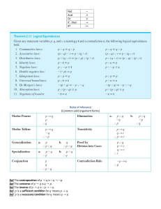 Logical Equivalences and Rules of Inference in Propositional Logic