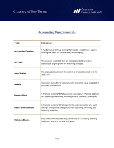 Accounting Fundamentals Glossary