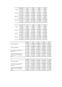 SNP Statistical Analysis: Quartiles, Medians, and Thresholds