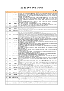 산업경영공학과 대학원 교과과정 2022