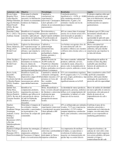 Marketing Sensorial & Caf&eacute; Investigaci&oacute;n