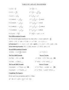 Table of Laplace Transforms - Formulas & Inverses