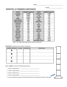 Densities of Common Substances Worksheet