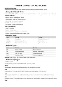 Computer Networks Exam Notes: Unit 1 Basics