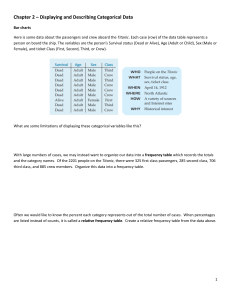 Chapter 2: Displaying and Describing Categorical Data