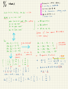 線性代數課堂筆記