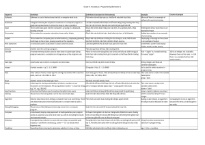 Vocabulary - Computing - Grade 6 - By Topic - bilingual support
