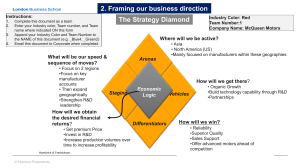 Strategy Diamond