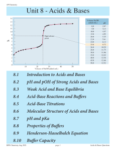 Unit 8 Acids & Bases Questions