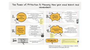 The Power of Attention & Memory-2-1