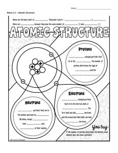 Atomic Structure Worksheet: Fill in the Blanks & Bohr Model