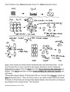 Solid to Gas: Intramolecular vs Intermolecular Forces