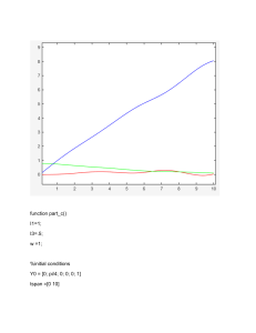 Kod MATLAB do Symulacji Dynamiki Obrotowej Używając ode45
