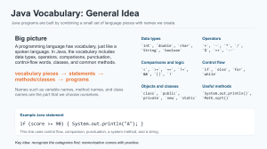 java vocabulary slides