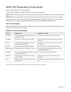NURE 207 Respiratory Study Guide: English & Haitian Creole