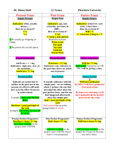12 English Tenses Chart