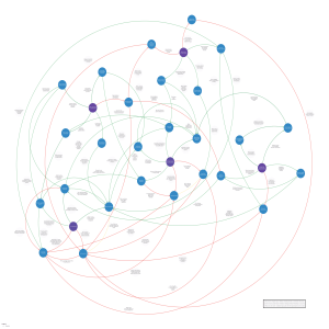 Concept Map: Green Economy Transition & Climate Change