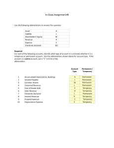 In-Class Assignment #8: Accounting Account Classification