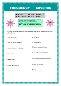 Frequency Adverbs Worksheet with Exercises