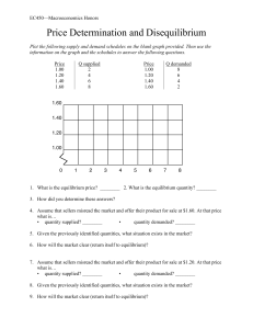 Macroeconomics Honors Worksheet: Price Determination & Disequilibrium