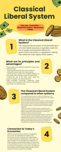 Classical Liberal System Infographic