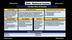 Circular Flow of Income: National Income Study Guide