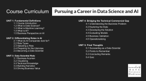 Data Science and AI Career Course Curriculum