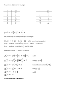 Function Transformations: f(x) to g(x) Example