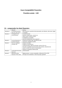 R&eacute;cap notions cours L1