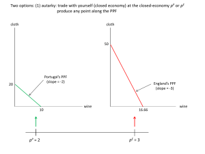 Autarky vs. Trade: Comparative Advantage, PPF & Ricardian Model
