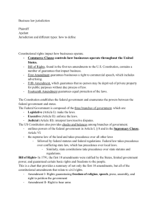 Business Law Notes: Jurisdiction, Commerce Clause & Bill of Rights
