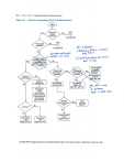 Flowchart for Statistical Inference Methods