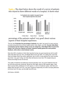 Hospital Patient Satisfaction Survey Results
