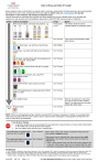 Order of Draw and Order of Transfer: Blood Collection Tube Guide