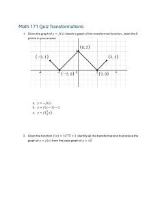 Math 171 Quiz: Function Transformations Practice Problems