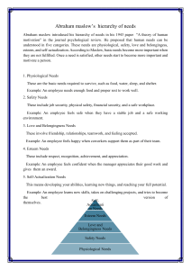 Abraham Maslow's Hierarchy of Needs: Theory and Examples