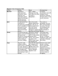 Migration Crisis Comparison Table: Myanmar, Syria, Yemen, Libya