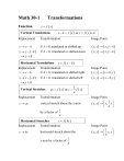 Math 30-1 Function Transformations Study Notes with Examples