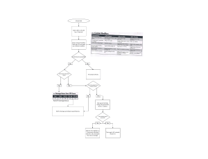 Attack Rolls Flowchart &ndash; Tabletop RPG Combat Resolution Rules