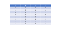3-Variable Truth Table & Karnaugh Map Grouping Example