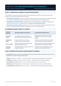 PSYC 210 Life-Span Developmental Psychology Midterm Study Guide