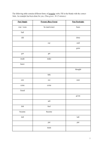 Irregular Verbs Worksheet: Past Simple & Past Participle Practice