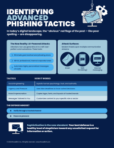 Identifying Advanced Phishing Tactics: AI-Powered Threats Guide