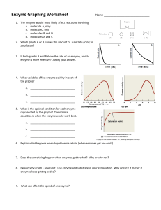 Enzyme Graphing Worksheet: Activity, pH & Temperature Graphs
