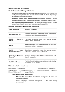 Global Management & Workforce Diversity: Study Notes