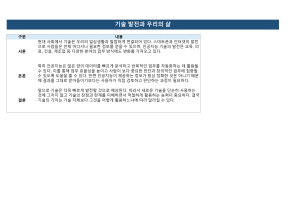 기술 발전과 우리의 삶 &ndash; 인공지능 영향 에세이 예시(서론&middot;본론&middot;결론)